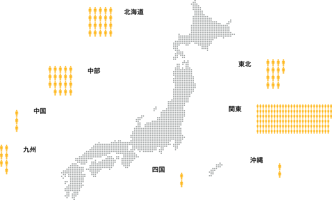 出身地は?