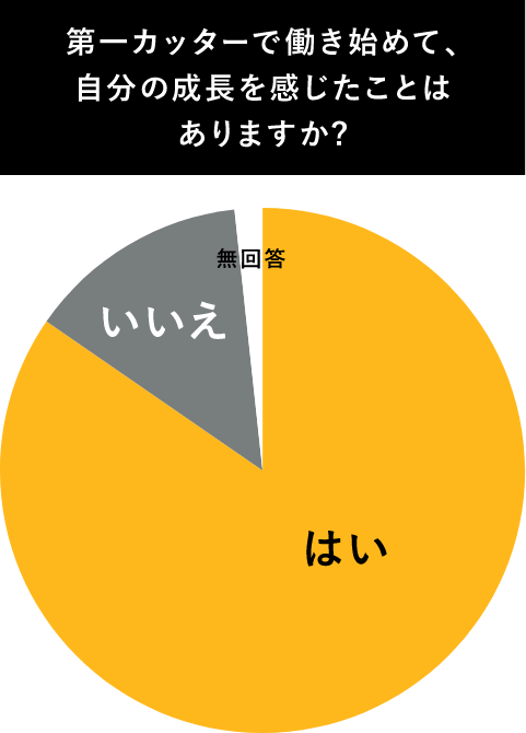 成長を感じることは?